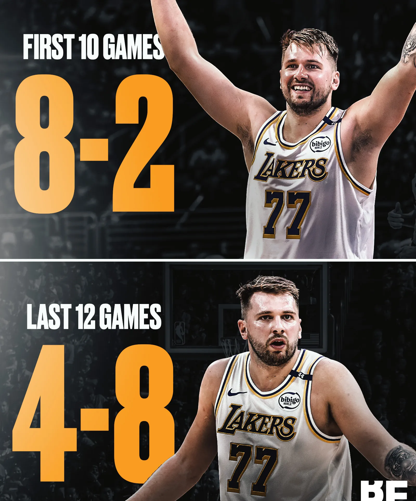 东契奇迎来七赛季高光表现,勇士球迷沸腾!  东契奇迎来七赛季高光表现,勇士球迷沸腾!